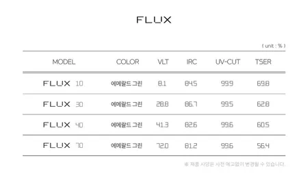인천 스미스클럽 플럭스 썬팅 반사필름 시공한 K5