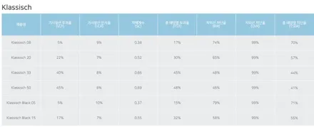 인천 혼다 CR-V 후퍼옵틱 클래식 썬팅 시공 -후퍼옵틱 주안점-