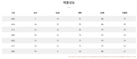 인천 브이쿨 썬팅 쏘렌토MQ4 K 반사필름 썬팅농도 원하는대로