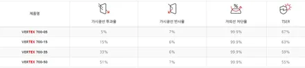 인천 수입 자동차 썬팅 명가/ 벤츠 GLE쿠페 루마 버텍스 700 시공