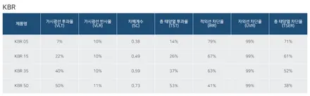 인천 수입차썬팅 전문 벤츠 EQA 후퍼옵틱 KBR 시공