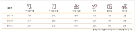인천 르노 XM3 썬팅 루마 TNT 반사필름 미러썬팅