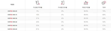 인천썬팅 재시공 잘하는곳에서 해야하는 이유!
