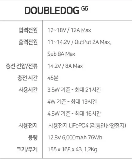 BMW X4 인천 수입차썬팅 전면썬팅 + 블랙박스와 보조배터리 장착