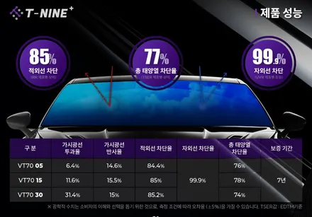 프리미엄 썬팅 TOM, 테슬라 모델 Y 티나인플러스 VT 70