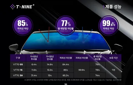 인천썬팅 토레스 TOM 티나인플러스 VT70 틴팅