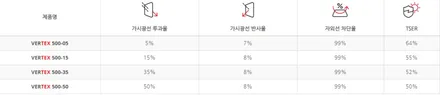 스포티지 더볼드 루마 버텍스500 시공 인천 신차 썬팅 전문점