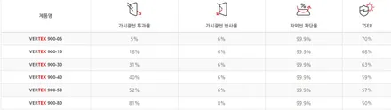 인천 수입차 혼다CR-V 썬팅(루마 버텍스900),아이나비QXD5000