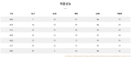 벤츠 썬팅  S560e  반사필름 브이쿨 K 시공 (인천)