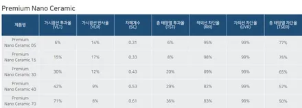 인천 후퍼옵틱 벤츠 GLC300 프나세 썬팅 잘하는곳은 여기지 여기!
