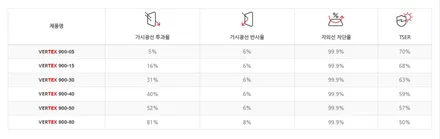 인천썬팅 혼다 CR-V 최고의 시인성 틴팅 시공<신차패키지>