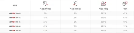 인천 신차 트레일블레이저 썬팅 루마 버텍스900/700