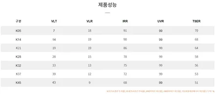 인천 수입차썬팅 벤츠EQC400 브이쿨K 썬팅 재시공