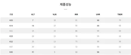 인천 브이쿨썬팅 혼다 파일럿 프라이버시 유리에 반사필름을 한다면?