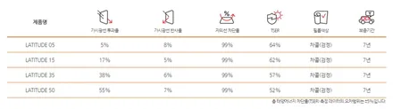 QM6 인천 루마썬팅 등급 래티튜드 가격 알아보기
