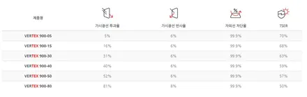 인천 혼다 오딧세이 썬팅 루마 버텍스900 + 락폴딩 시공