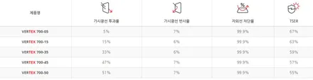 인천썬팅 이왕이면 잘하는곳에서 하셔야죠 벤츠c클래스 220d