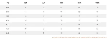 [인천] 쏘렌토 MQ4 브이쿨 K 반사 썬팅