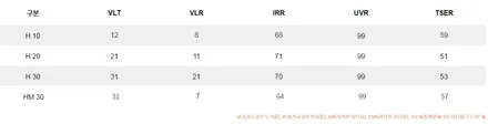 인천 브이쿨 썬팅 H (구 NH) 벤츠 E클래스 그린빛 반사필름을 입히다