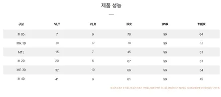 벤츠 GLE 63S AMG 브이쿨 MR / M 썬팅 시공 (인천 주안점)