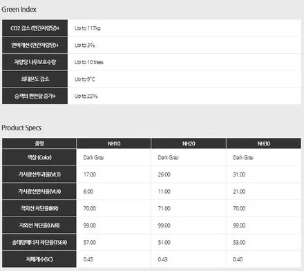 인천 브이쿨 NH등급 혼다어코드 수입차썬팅 시공