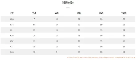 벤츠 마이바흐 GLS600 브이쿨 K 썬팅  (인천브이쿨 주안점)