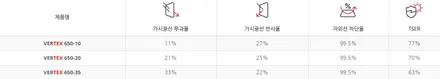 인천 인피니티 QX50 썬팅재시공 KCC필름 제거 후 루마 버텍스650