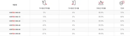 인천 더뉴 레이 신차패키지 (썬팅+블랙박스+애프터블로우)