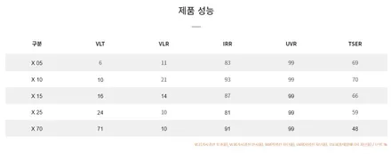 제네시스GV70 카디브그린 브이쿨 K 와 X 썬팅으로 은은함을~