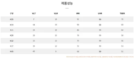 인천 브이쿨썬팅 잘하는곳에서 해야 후회없죠!