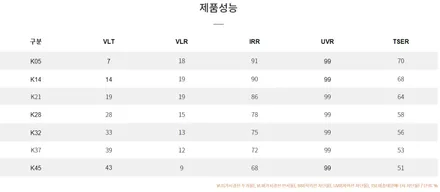 인천썬팅 수입차 벤츠CLS 300d 브이쿨썬팅 잘하는곳에서 하세요!