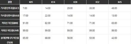 인천썬팅 니로ev전기차 전면 버텍스700 측후면 브이쿨K 시공