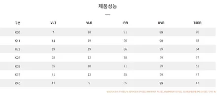 인천 브이쿨썬팅 K시리즈 스팅어 열반사 틴팅 홀릭