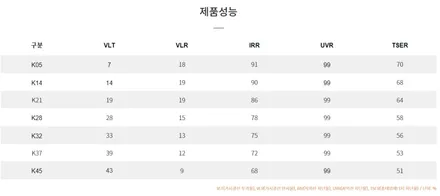 인천 브이쿨썬팅 제네시스GV60 반사필름 K 틴팅시공