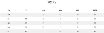 인천 쏘렌토 더마스터 브이쿨썬팅 신차패키지 전문점
