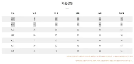 인천 브이쿨 썬팅 K 시리즈로 재시공한 벤츠 S500