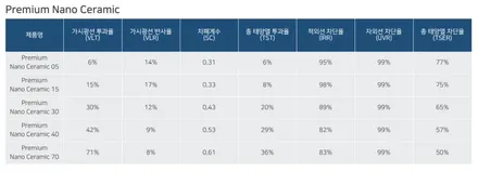 인천 틴팅 전문점 후퍼옵틱 프나세 혼다 CR-V 하이브리드