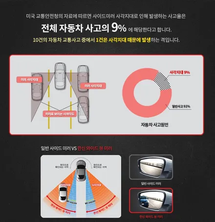 인천신차패키지 (신차검수,광각미러,락폴딩,썬팅,블랙박스,유리막)