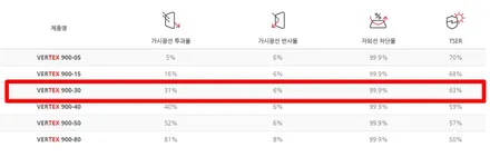 인천 혼다 어코드 썬팅무아레 전파방해 없는 루마 버텍스900/700 썬팅