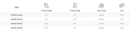 인천전면썬팅 여름철엔 더더욱 필수!