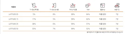 전면 비금속필름 루마 래티튜드 측후면 가성비갑 아티젠 썬팅