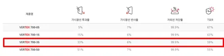 인천썬팅 업체선정이  중요한 이유!