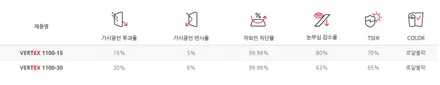 전천후 열차단필름 루마 버텍스1100 , 900 혼다 오딧세이 썬팅