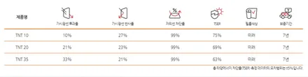 인천 팰리세이드 루마 TNT (티엔티)  반사 썬팅