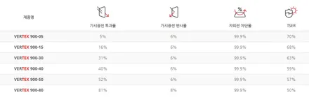 인천 K7 프리미어 신차패키지 썬팅부터 블랙박스까지 퍼펙!