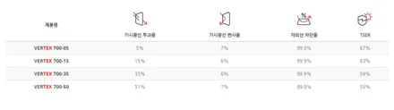 인천버텍스 공식인증점 제네시스EQ900 썬팅