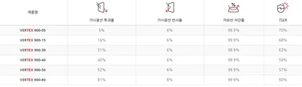 인천 자동차썬팅 쏘렌토MQ4 루마 버텍스 썬팅 추천