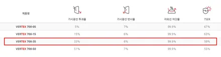 올뉴쏘렌토 인천 썬팅 루마 버텍스700 래티튜드 환상조합