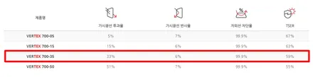 인천 렉서스IS350 반사필름에서 루마 버텍스700,500 썬팅재시공