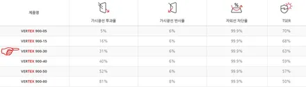 인천 구월동 썬팅 신차패키지 더뉴 그랜저